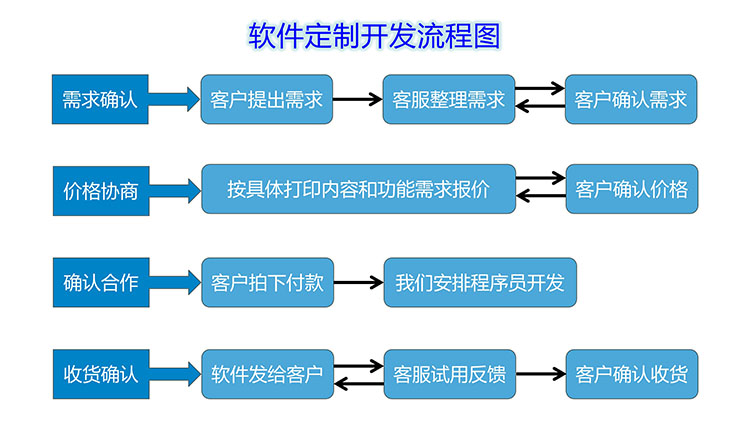 石子软件定制开发软件案例展示1